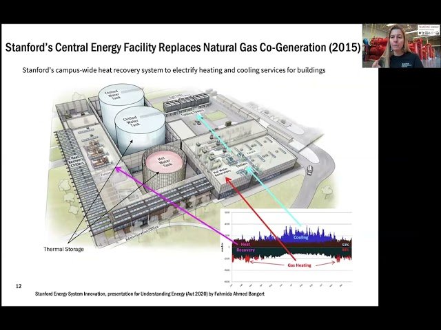 Electrify Everything - Benefits and Challenges of Electrifying Buildings, Transportation, and Industrial Processes