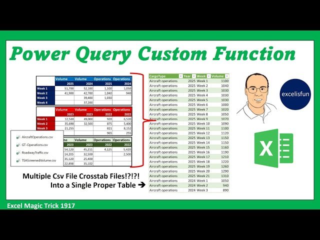Build Power Query Custom Function - Convert Multiple CSV Cross Tab Tables into Single Table