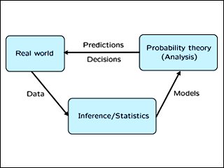 Introduction to Probability