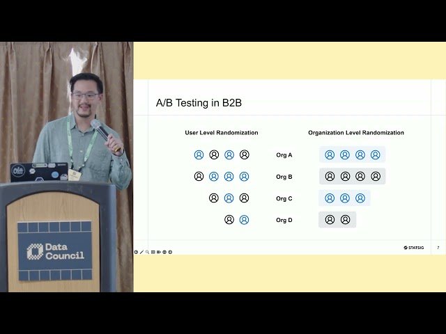 Unlocking A/B Testing for B2B