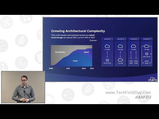 CTERA Intelligent Data Management from Edge to Core