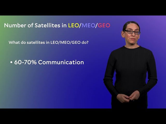 LEO, MEO, GEO - Comparing Earth's Orbits - Lesson 2.4