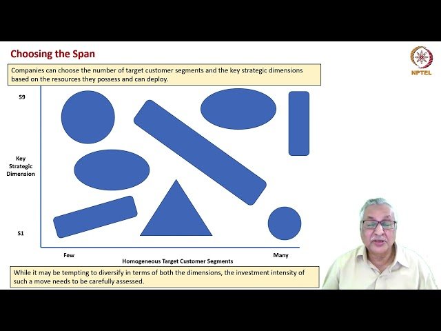 Growth Strategies for Business Development and Market Expansion