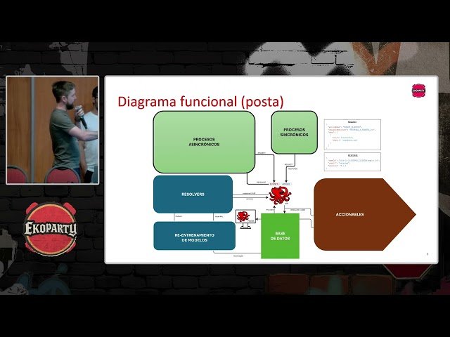 Fraud as a Service - Orquestando la Defensa en Tiempo Real