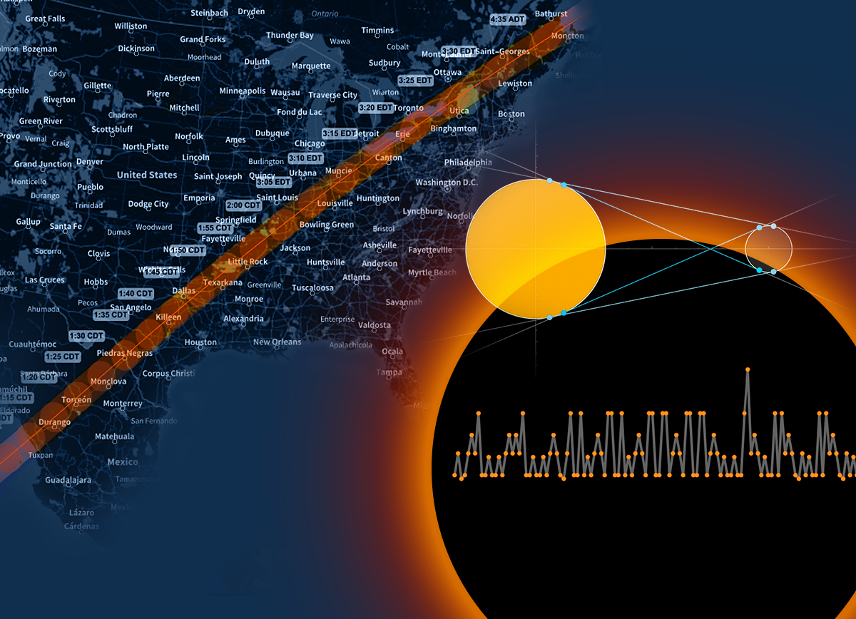 Explore the Total Solar Eclipse of 2024 with Wolfram Language