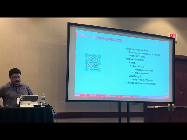 LEGO: Spatial Accelerator Generation and Optimization for Tensor Applications