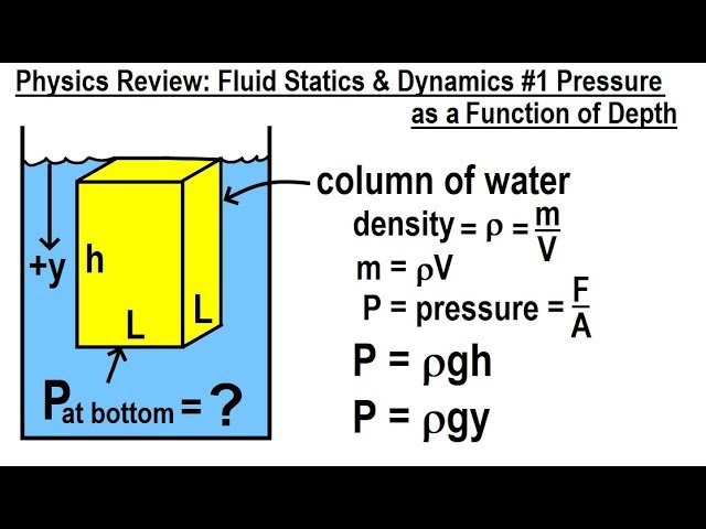 Fluid Statics and Fluid Dynamics Review