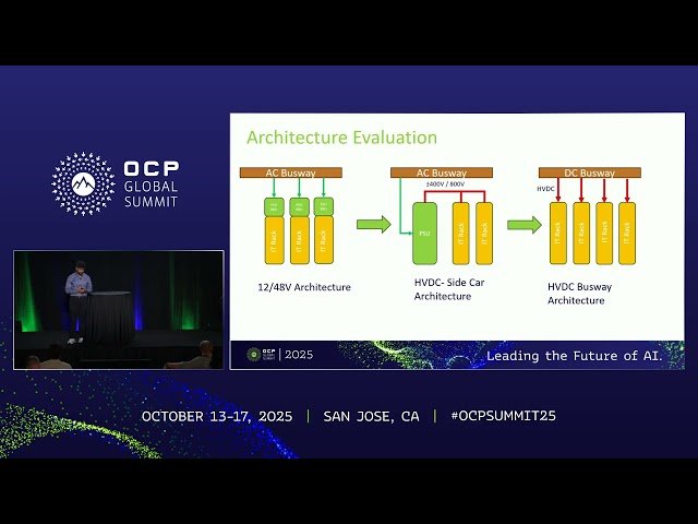 Enabling High Voltage Distribution in Data Centers through Next Generation Connectors