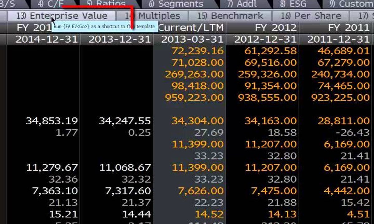 Screening Stocks for Investment