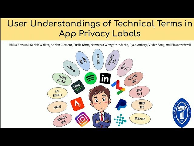 User Understandings of Technical Terms in App Privacy Labels
