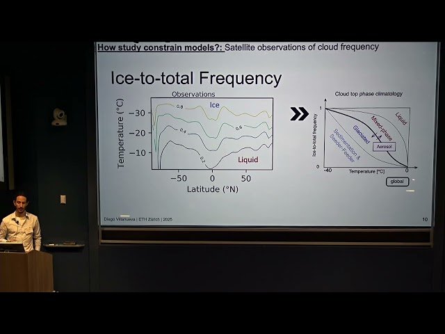 The Glaciogenic Effect of Aerosols and Its Potential for Mixed-Phase Cloud Thinning