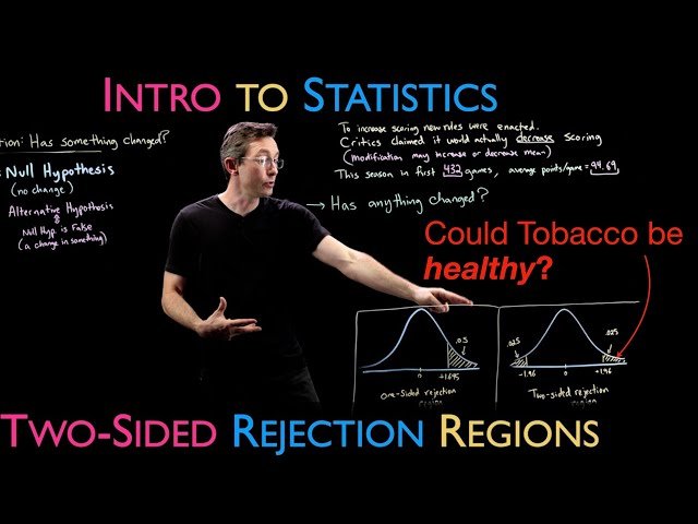 Could Tobacco be Good for You? Two Sided Rejection Regions in Hypothesis Testing