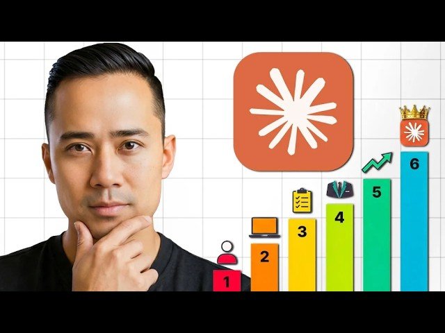 Mastering the 6 Levels of Claude AI - From Basic Usage to Autonomous Systems for Business Growth