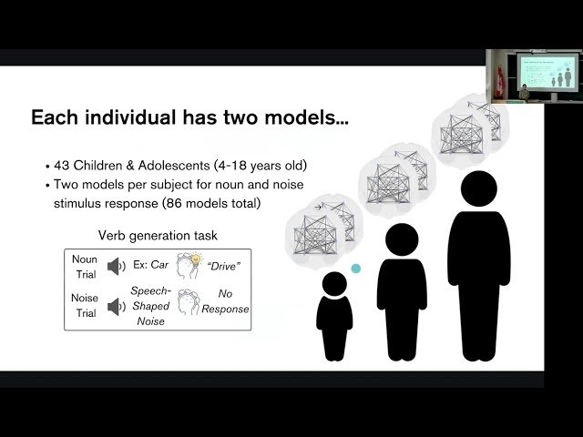 Developmental Disinhibition Drives Language Dominance