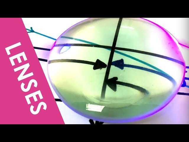 Lenses - A Level Physics