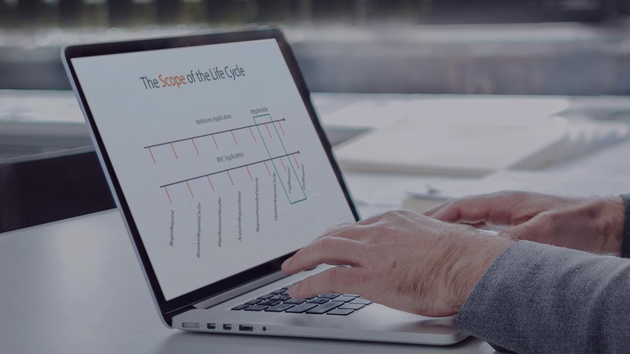 The MVC Request Life Cycle