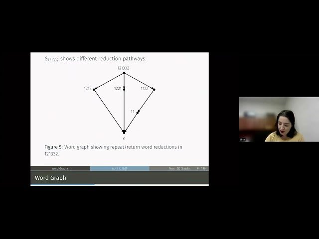 Prodsimplicial Complexes and Applications to Word Reduction Pathways