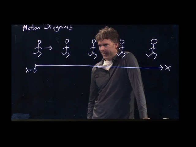 Motion in One Dimension - Module 2