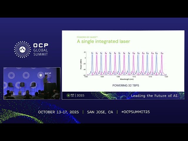 High Bandwidth XSR Driven Optical Links for CPO