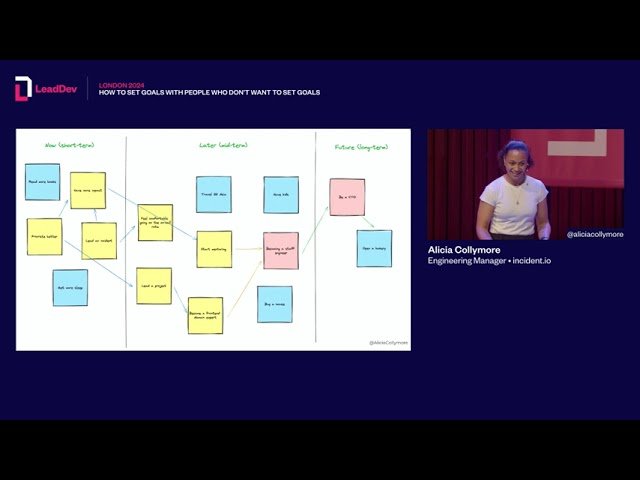 Setting Goals with Reluctant Team Members - A Manager's Guide