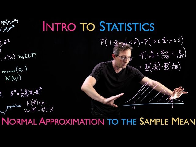 Normal Approximation to Sample Mean