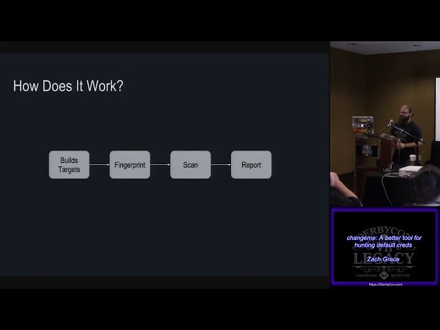 A Better Tool for Hunting Default Creds - Zach Grace