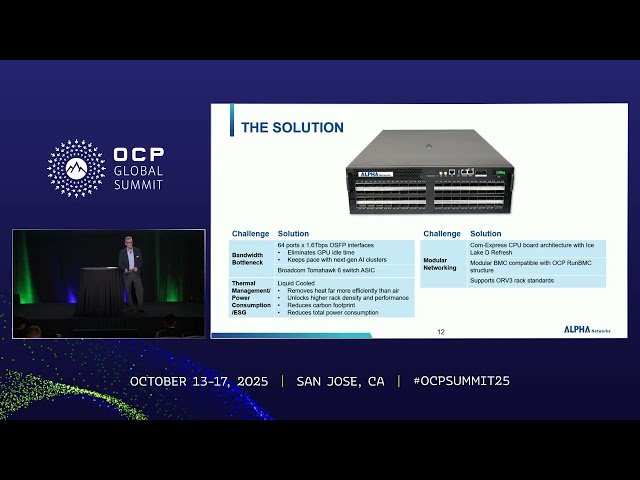 Empowering the Future of AI Connectivity with Alpha Networks 1.6T Innovation