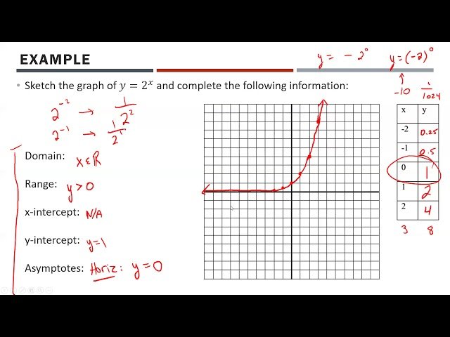 Math 30-1 - Exponential and Logarithmic Functions