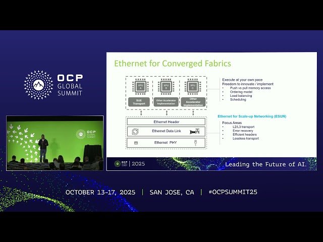 Scale Up and Scale Out AI Fabrics - A Polymorphic Ethernet Architecture for Systems of Systems