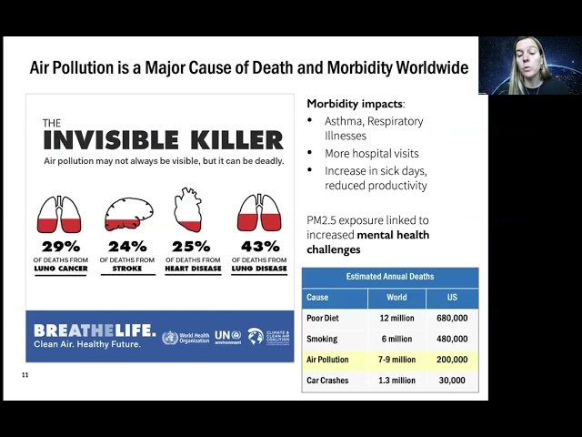 Energy and the Environment - Environmental Impacts of Energy on Air, Land, Water, and Wildlife