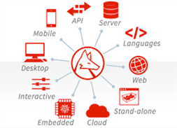 Advanced Programming Video Series: Wolfram U