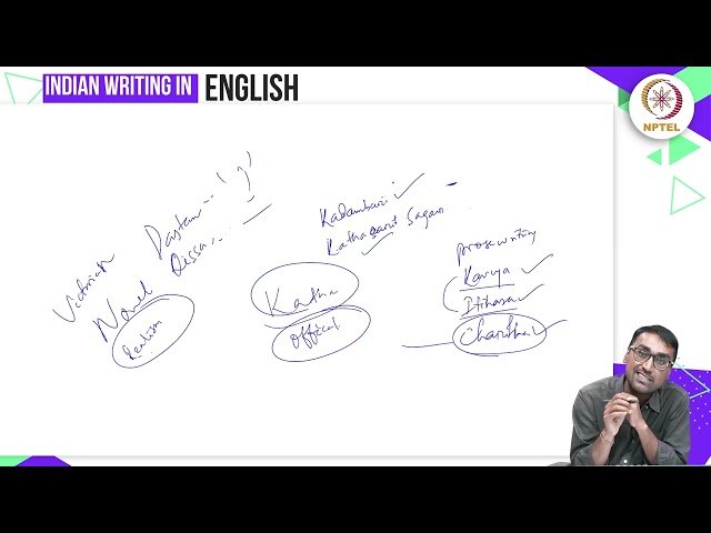 The Novel's Arrival in India