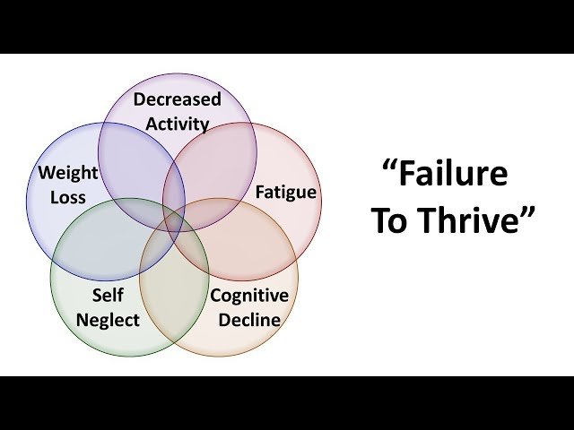 An Approach to Failure to Thrive in Adults