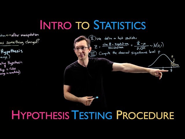Hypothesis Testing Procedure