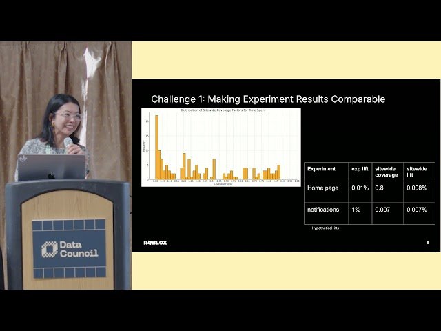 Causal Inference Methods for Bridging Experiments and Strategic Impact