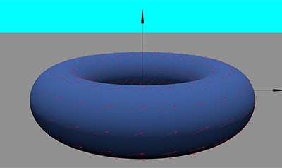 Multivariable Calculus 3: Theorems and Applications