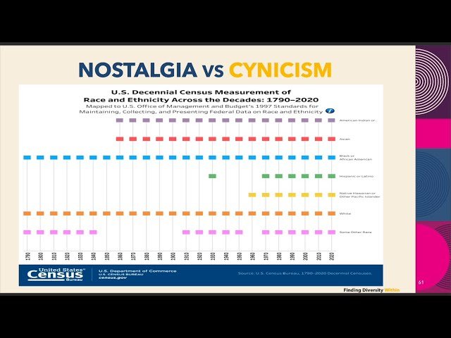 Finding Diversity Within