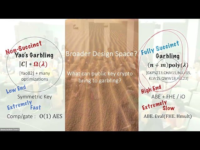 A Unified Framework for Succinct Garbling from Homomorphic Secret Sharing