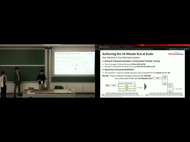 Deep Dive into OpenStack Private Cloud - Issues and Fixes at NTT Docomo Business, Inc.