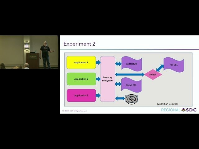Optimizing Multi-Tier Storage - From CXL to Cloud