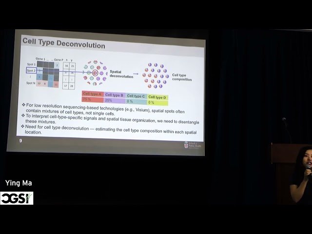 Statistical and Computational Methods for Cell Type Deconvolution in Spatial Transcriptomics