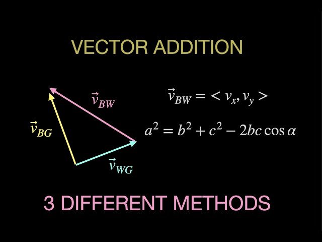 Free Video: Three Methods for Vector Addition in Mathematics from Dot ...