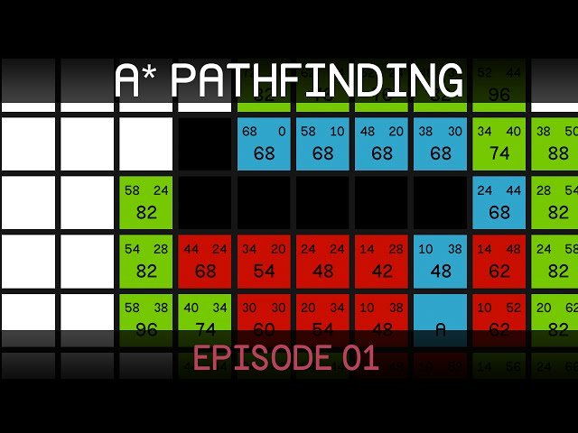 A* Pathfinding Tutorial in Unity