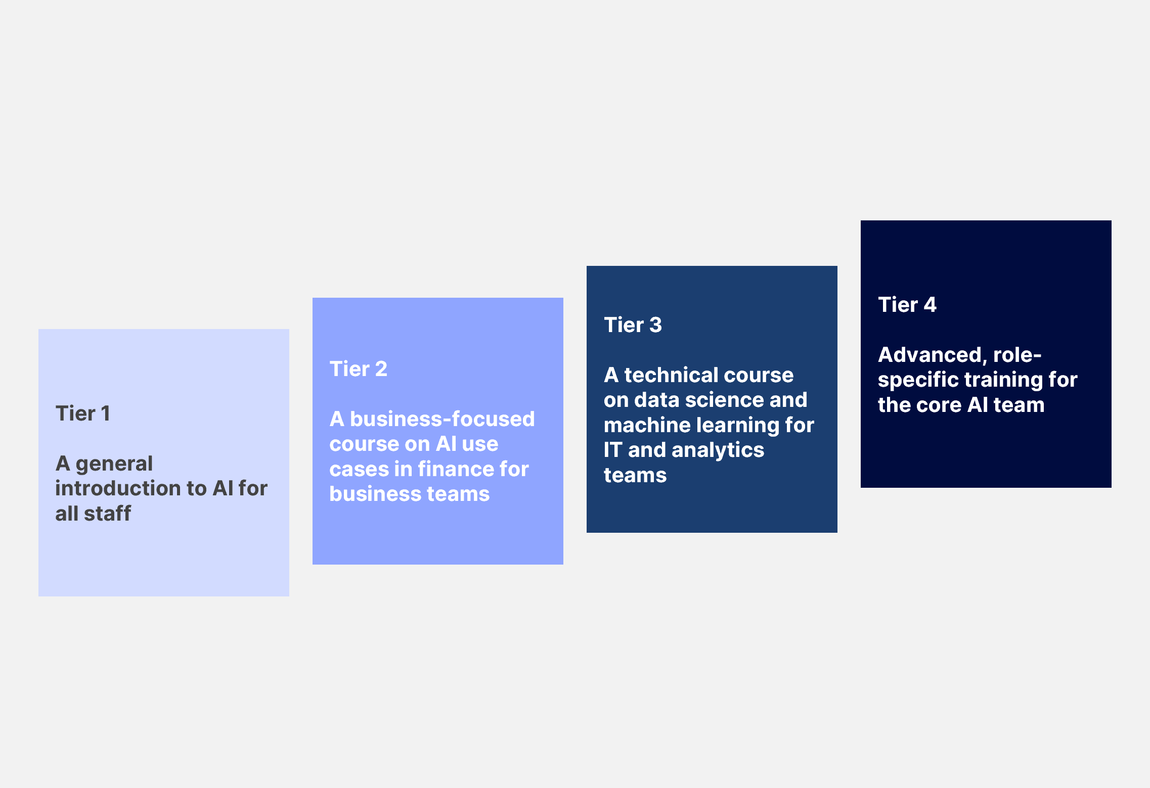 Introduction to AI in Finance