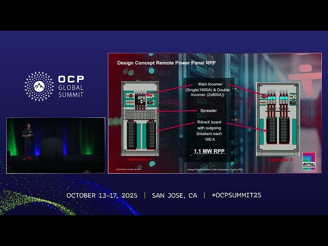 Enabling AI Applications with Efficient and Sustainable Power Distribution