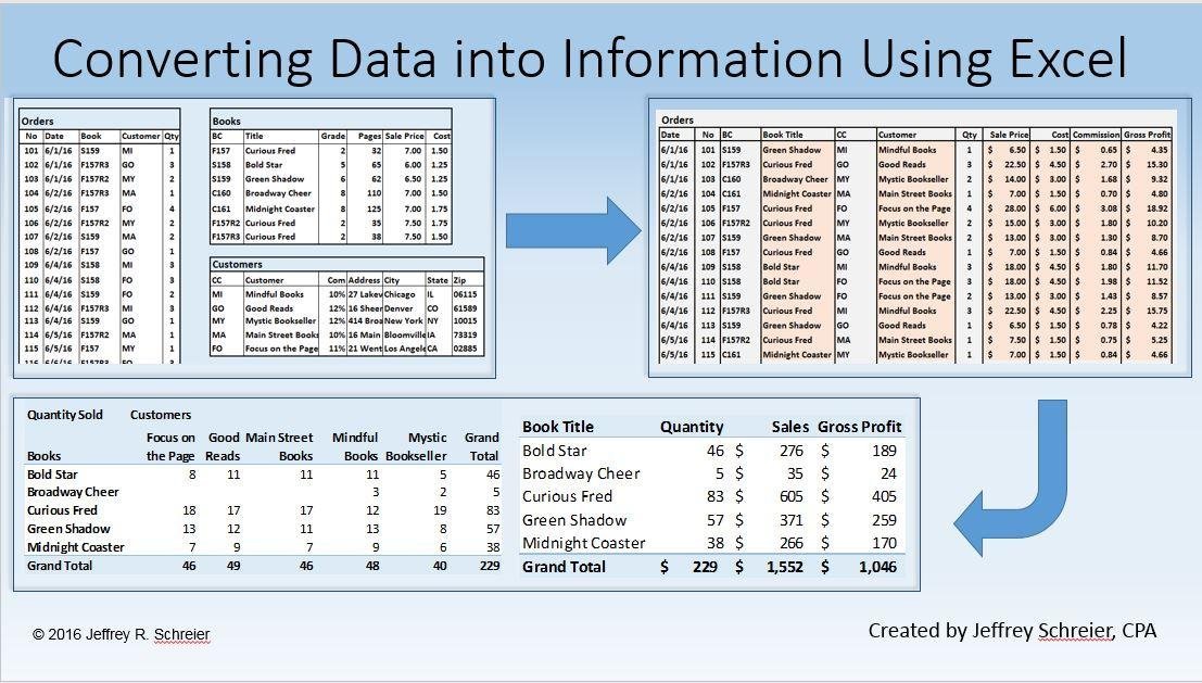 Online Course: Converting Data into Information Using Excel from ...