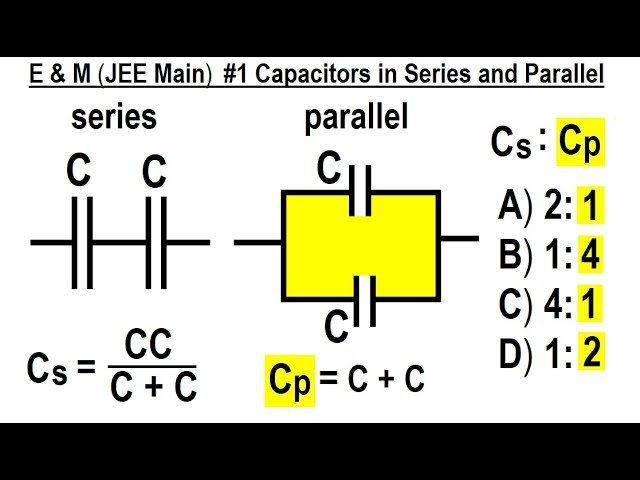 JEE Main Physics - Electricity and Magnetism