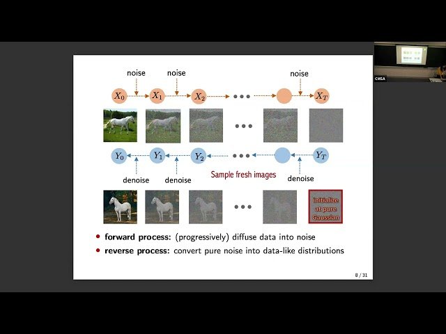 To Intrinsic Dimension and Beyond - Efficient Sampling in Diffusion Models