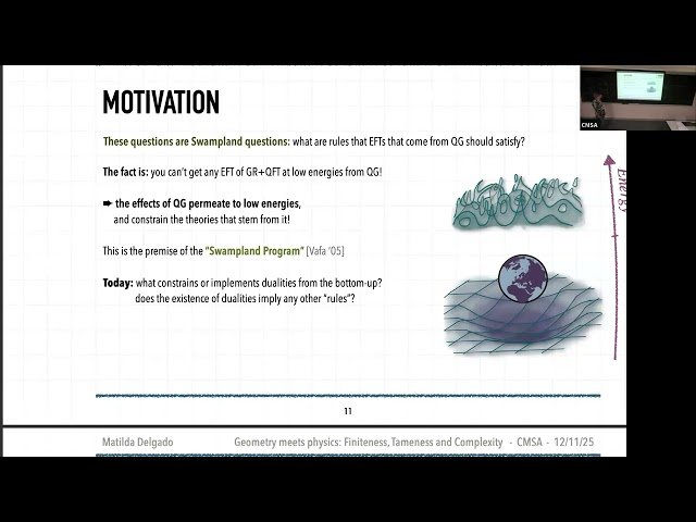 Dualities and the Compactifiability of Moduli Space