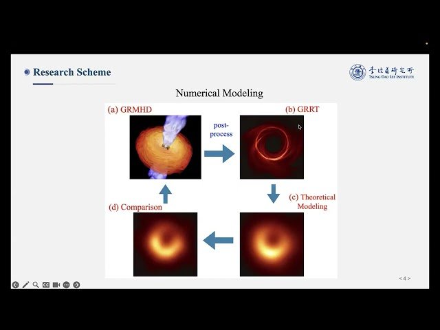 Testing the Theory of Gravity and Relativistic Jets from Millisecond Proto-Magnetars